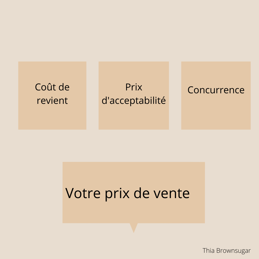 Comment fixe-t-on un prix